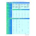 Suplai titanium dioksida tingkat enamel anatase